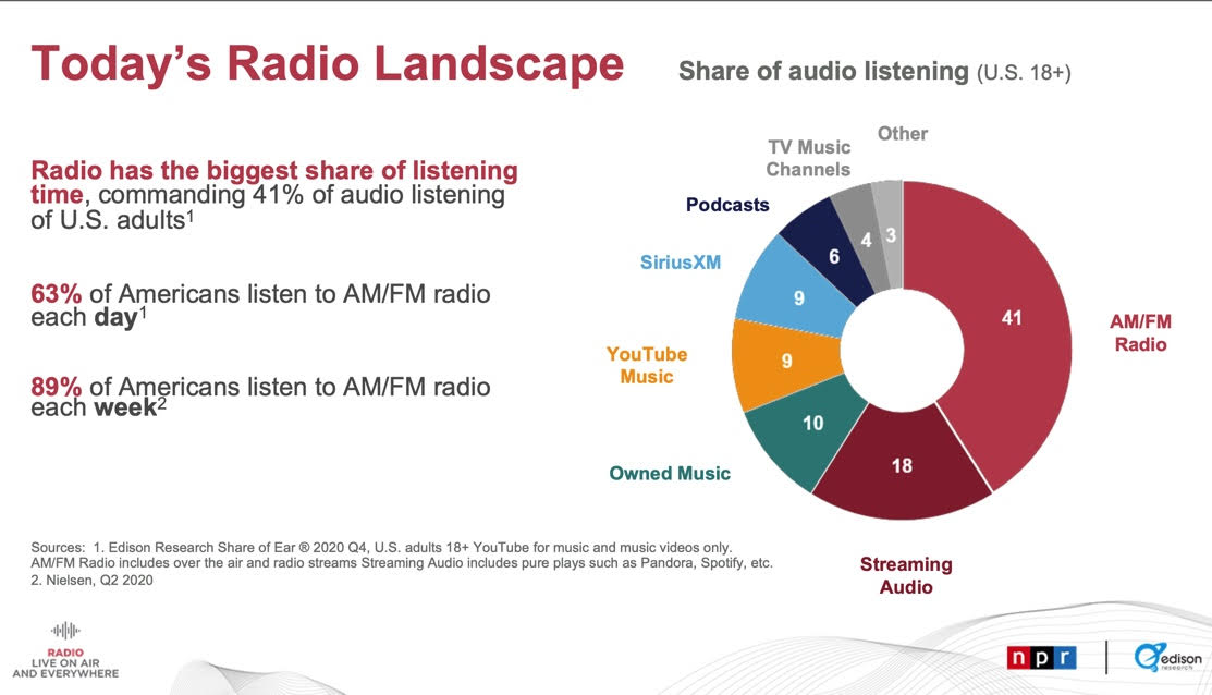 Todays Radio Landscape