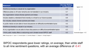 Greater-Public-DEI-Survey-Assessment-of-Organizational-Commitment-to-DE&I-Statements