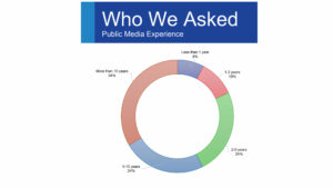 Greater Public DEI Survey - Who We Asked - Public Media Experience