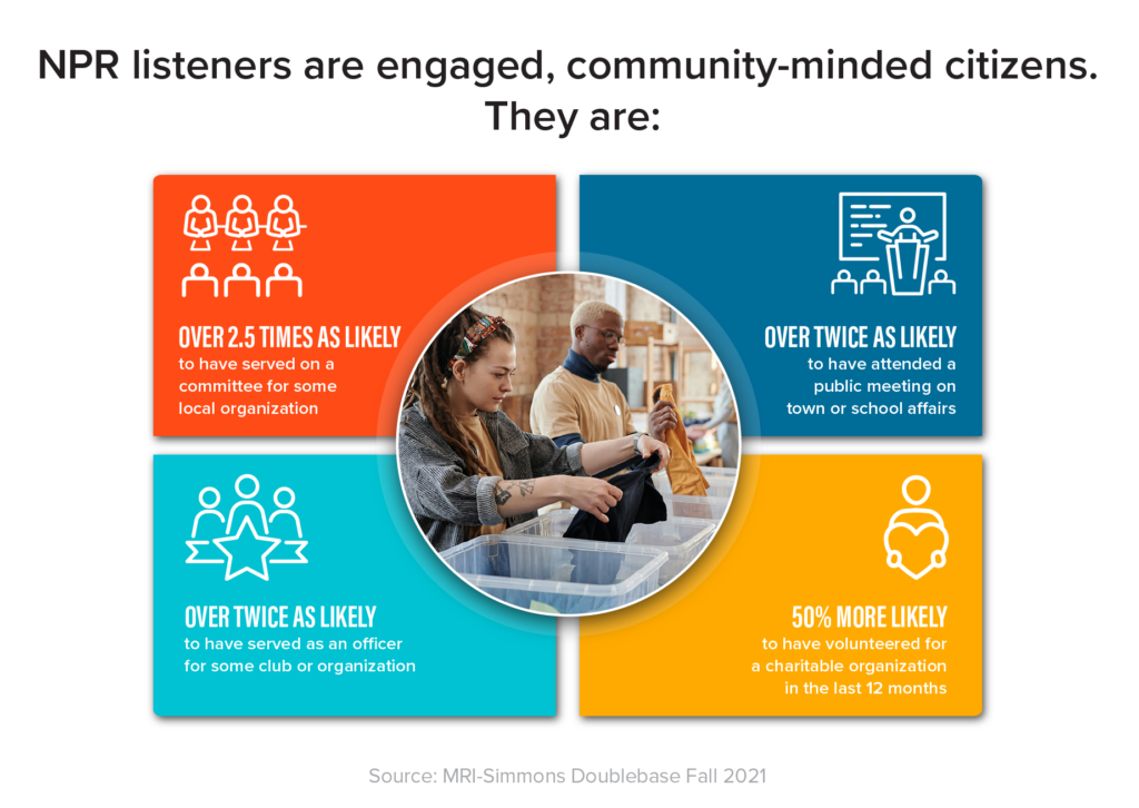 Community Relations For Corporate Headquarters Infographic