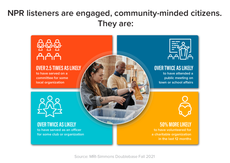 Community Relations For Corporate Headquarters Infographic