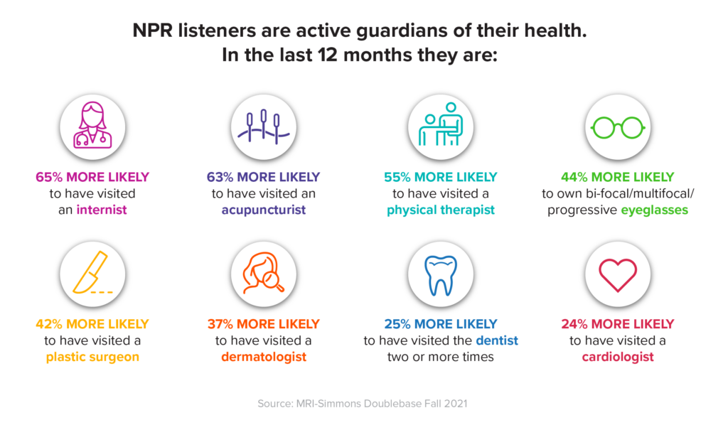 Healthcare Infographic