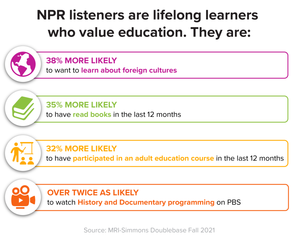 Infographic - Education Activities