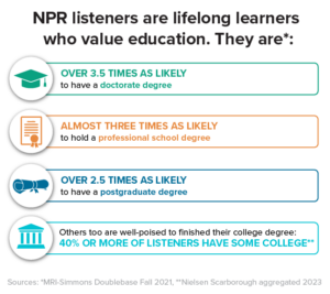 Infographic - Education - Education Level