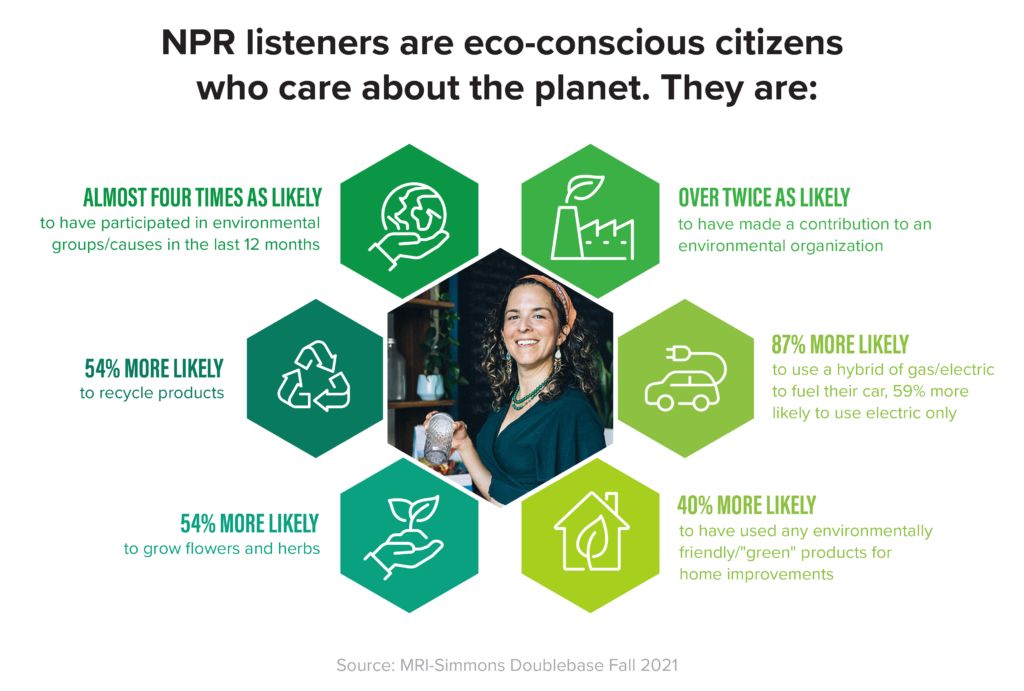 Infographic - Environmental