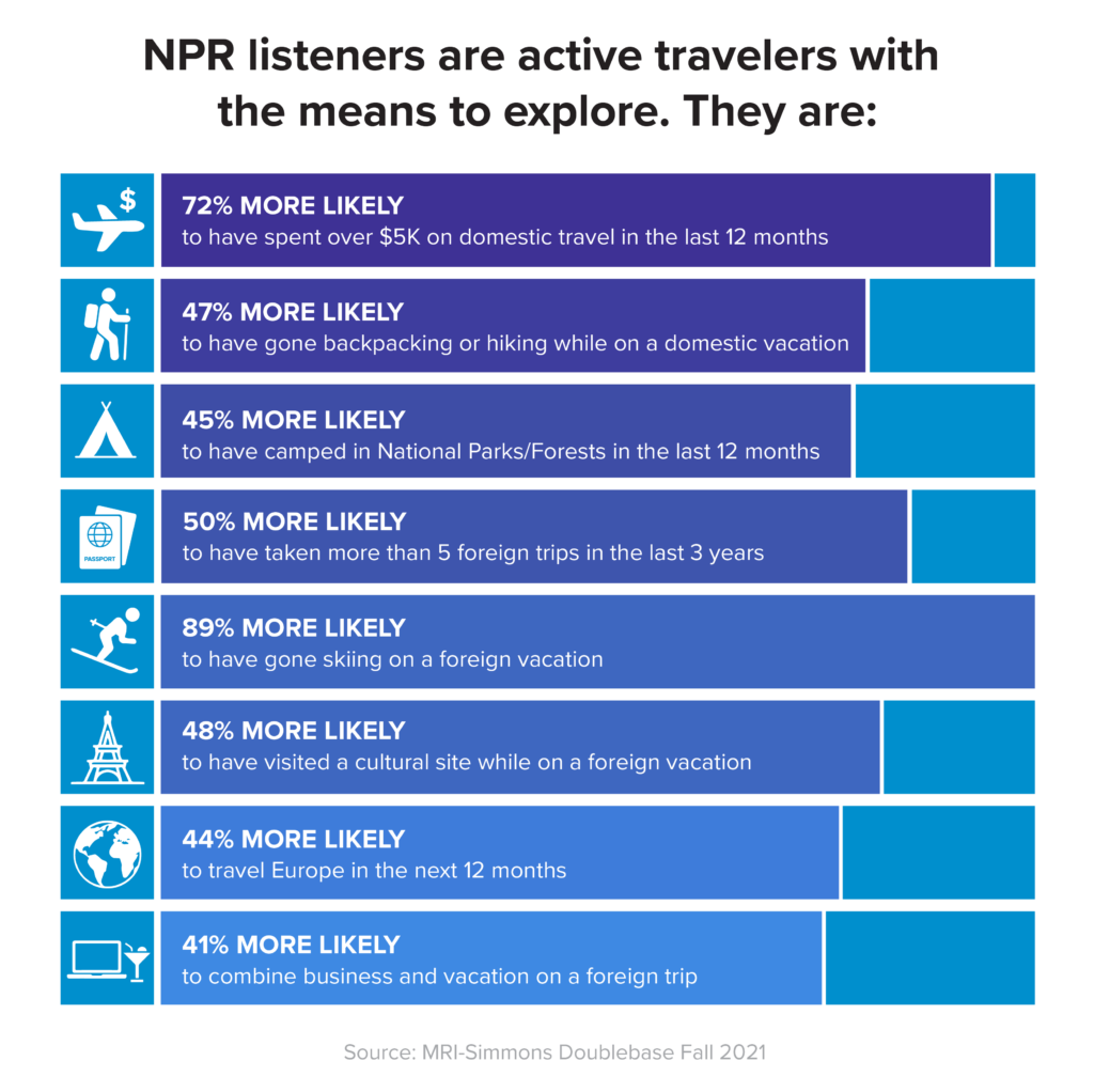 Infographic - Travel & Tourism