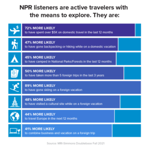 Infographic - Travel & Tourism
