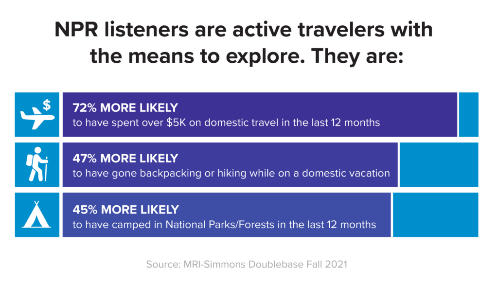 Infographic - Travel & Tourism - Domestic Travel