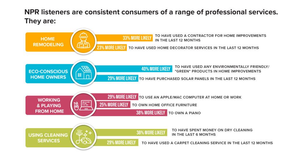 Professional Services - All Home Services Infographic