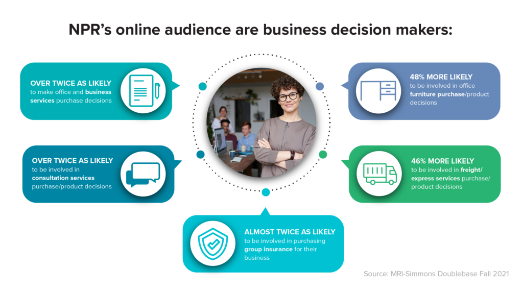 Professional Services - B2B Infographic