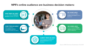 Professional Services - B2B Infographic