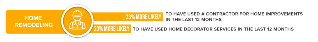 Home Services - Home Remodeling