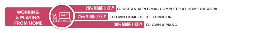 Home Services - Working & Playing from Home