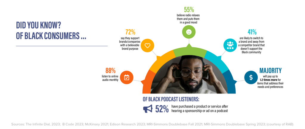 Infographic - Black Audiences