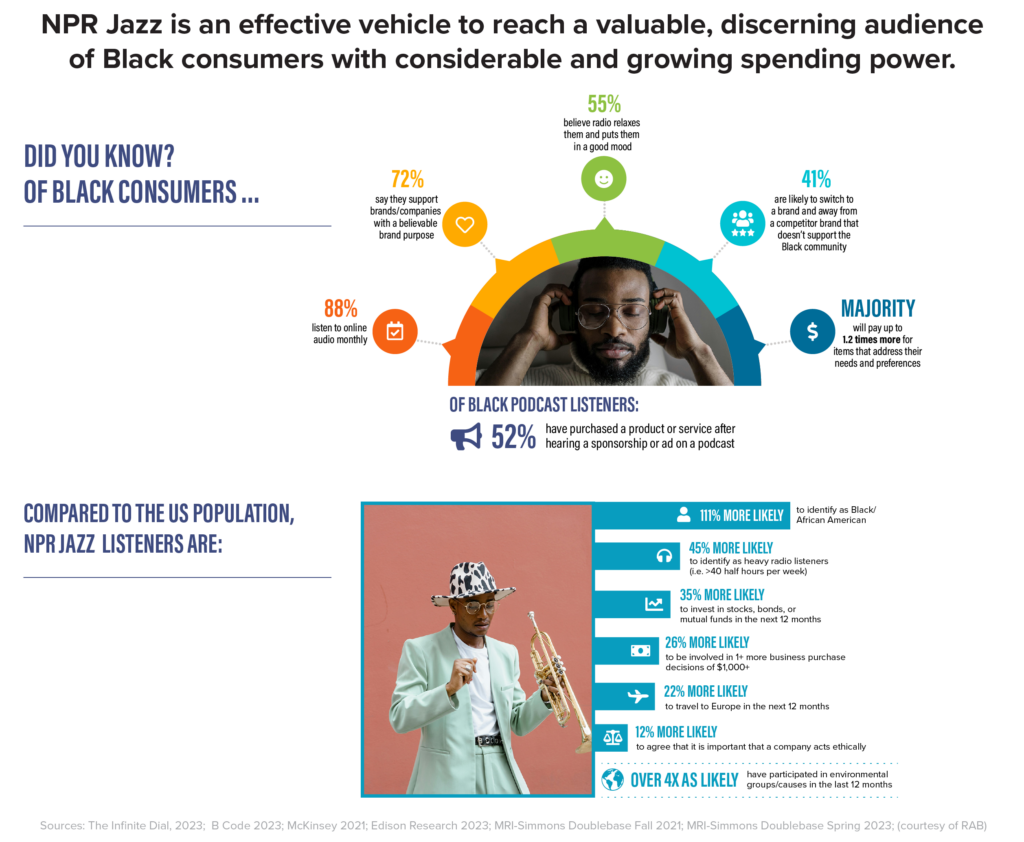 Infographic - Black Audiences-NPR Jazz Audience