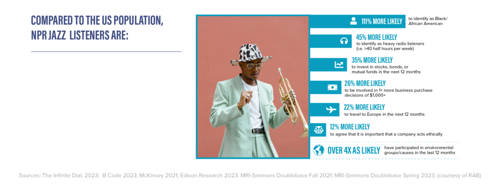 Infographic - NPR Jazz Listeners