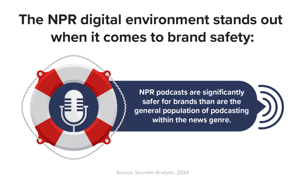 NPR Brand Safety Infographic