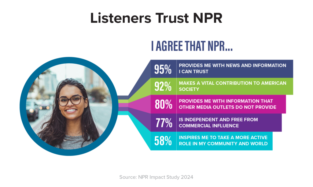 Listeners Trust NPR Infographic