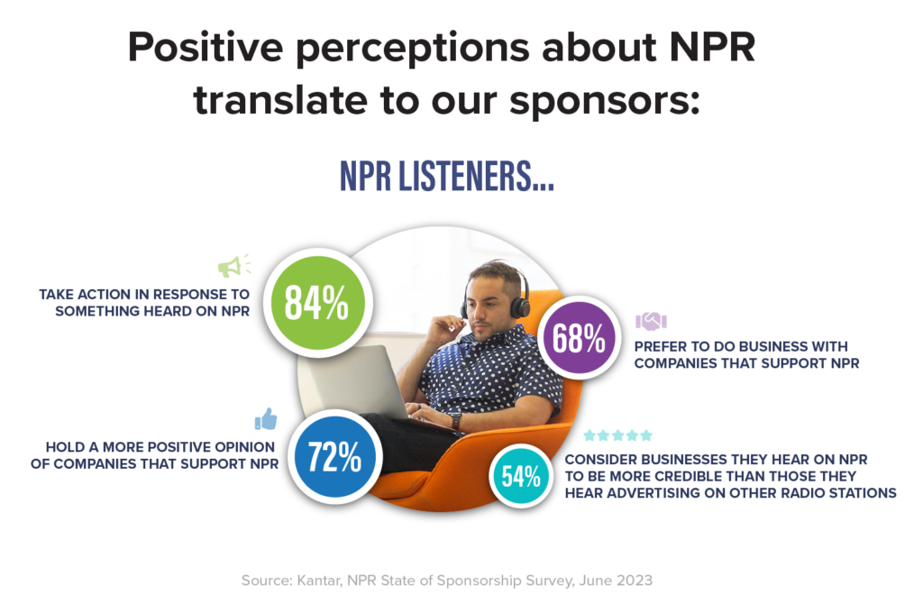 NPR Positive Perceptions Infographic