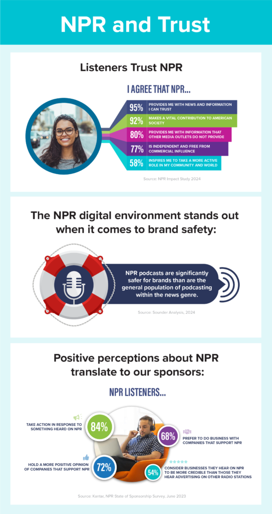 NPR Trust and Sponsor Perceptions Infographics