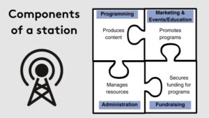 Components of a public media station